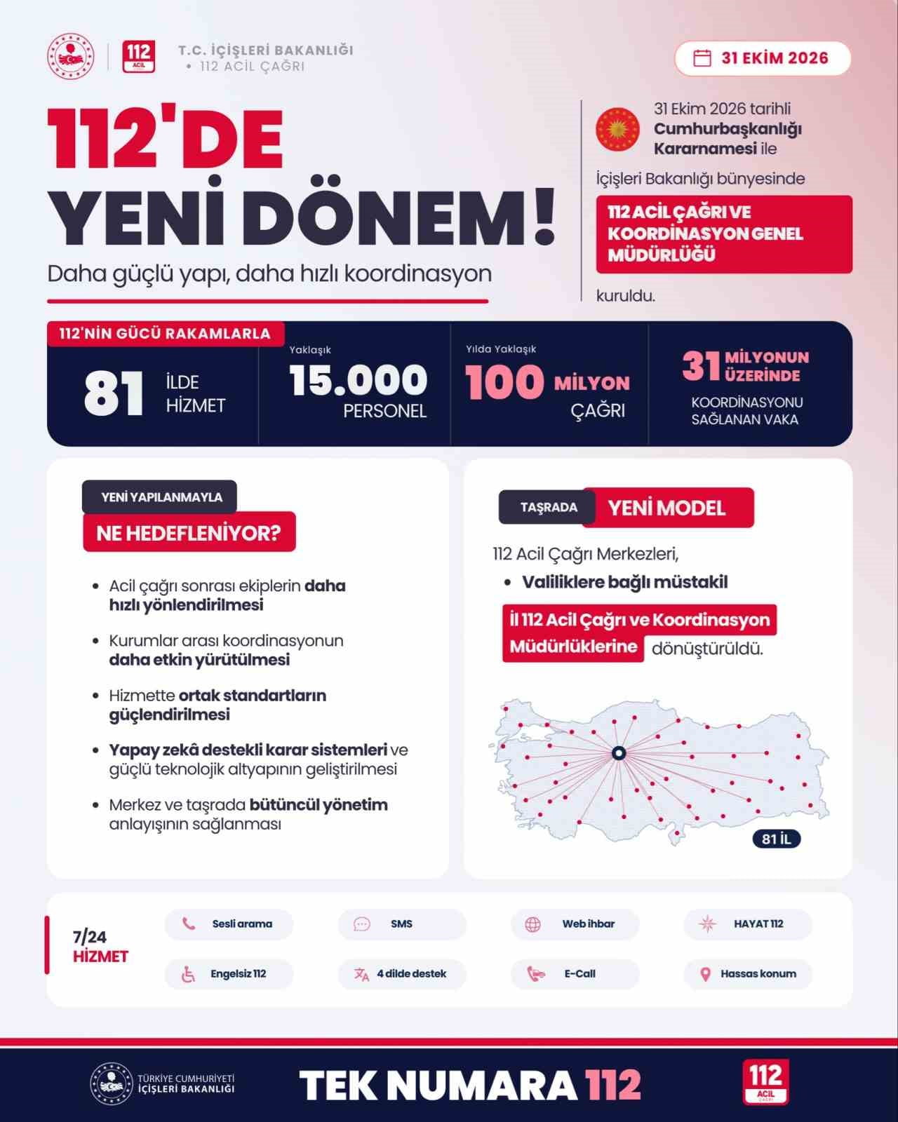 İÇİŞLERİ BAKANI MUSTAFA ÇİFTÇİ, BAKANLIK BÜNYESİNDE ‘112 ACİL ÇAĞRI VE KOORDİNASYON GENEL...