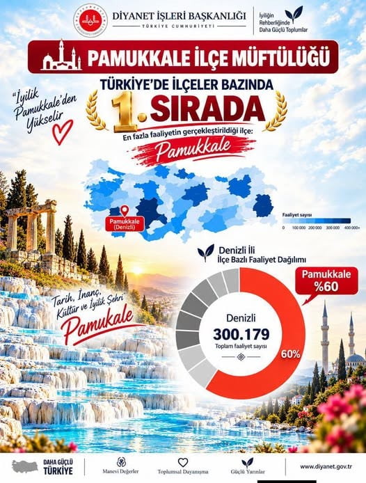 PAMUKKALE İLÇE MÜFTÜLÜĞÜ TÜRKİYE GENELİNDE 1. SIRADA
